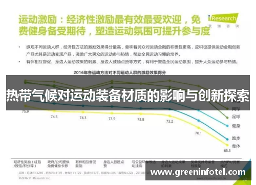 热带气候对运动装备材质的影响与创新探索