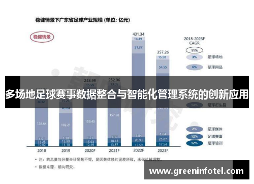 多场地足球赛事数据整合与智能化管理系统的创新应用